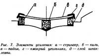 Рис. 7. Элементы усиления