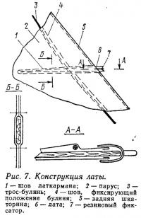 Рис. 7. Конструкция латы