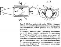 Рис. 7. Модель подводной лодки EMS-1