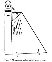 Рис. 7. Морщины у фалового угла грота