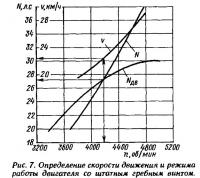 Рис. 7. Определение скорости движения и режима работы двигателя