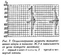 Рис. 7. Осциллограмма момента возникновения искры в каналах ЭСЗ