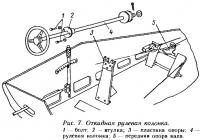 Рис. 7. Откидная рулевая колонка