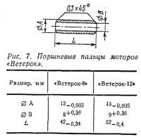 Рис. 7. Поршневые пальцы моторов «Ветерок»