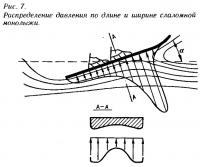 Рис. 7. Распределение давления по длине и ширине слаломной монолыжи