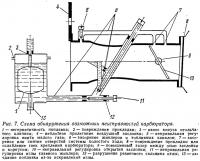 Рис. 7. Схема обнаружения возможных неисправностей карбюратора