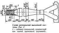 Рис. 7. Схема резонансной выхлопной системы