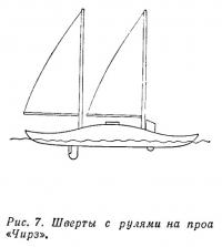 Рис. 7. Шверты с рулями на проа «Чирз»