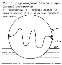 Рис. 8. Двухкамерный баллон с продольной перемычкой