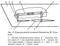 Рис. 8. Двухкрыльевой волновой движитель Ю. Сенькина