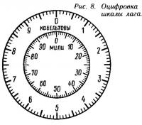 Рис. 8. Оцифровка шкалы лага