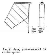 Рис. 8. Руль, установленный на стойке крыла