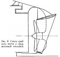 Рис. 8. Схема гребного винта с предвинтовой насадкой