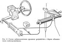 Рис. 8. Схема рулевого устройства с двумя одинаковыми гидроцилиндрами