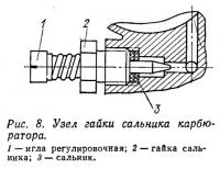 Рис. 8. Узел гайки сальника карбюратора