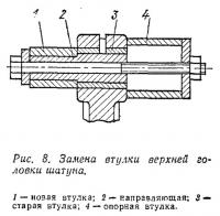 Рис. 8. Замена втулки верхней головки шатуна