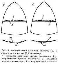 Рис. 9. Исправление слишком полного и слишком плоского спинакера