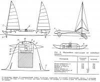 Рис. 9. Мореходное проа-шхуна на подводных крыльях