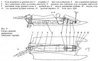 Рис. 9. Схема органов управления гоночного скутера