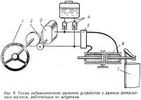 Рис. 9. Схема рулевого устройства с ручным реверсивным насосом