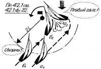 Рисунок 1.