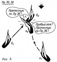 Рисунок 3.