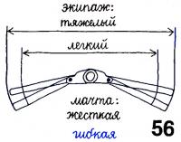 Рисунок 56.