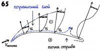 Рисунок 65.