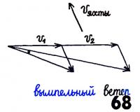 Рисунок 68.