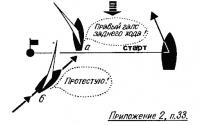 Рисунок 6.