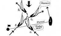 Рисунок 6.