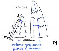 Рисунок 71.