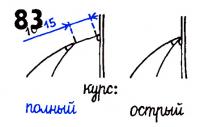 Рисунок 83.