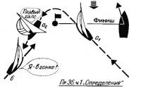 Рисунок 9.