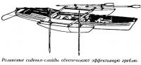 Роликовые сиденья-слайды обеспечивают эффективную греблю