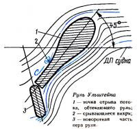 Руль Ульштейна