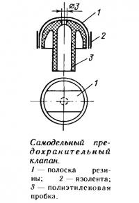 Самодельный предохранительный клапан