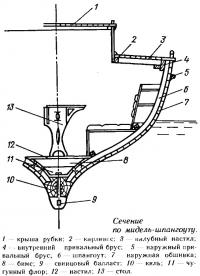 Сечение по мидель-шпангоуту