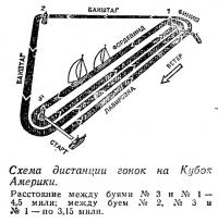 Схема дистанции гонок на Кубок Америки