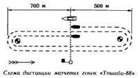 Схема дистанции матчевых гонок «Тошиба-88»