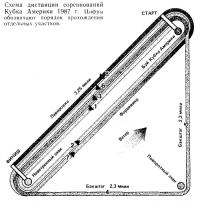 Схема дистанции соревнований Кубка Америки 1987 г.