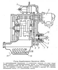 Схема доработанного двигателя «М63»