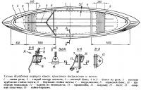 Схема доработки корпуса каноэ, крепления подуключин и мачты