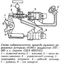 Схема гидравлического привода рулевого управления моторами «ОМС»