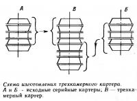 Схема изготовления трехкамерного картера