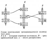 Схема изготовления трехкривошипного коленчатого вала