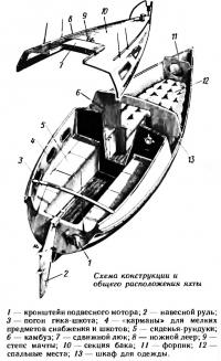 Схема конструкции и общего расположения яхты