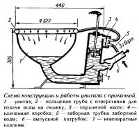 Схема конструкции и работы унитаза с прокачкой