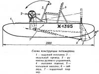 Схема конструкции катамарана