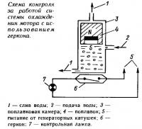 Схема контроля за работой системы охлаждения мотора с использованием геркона